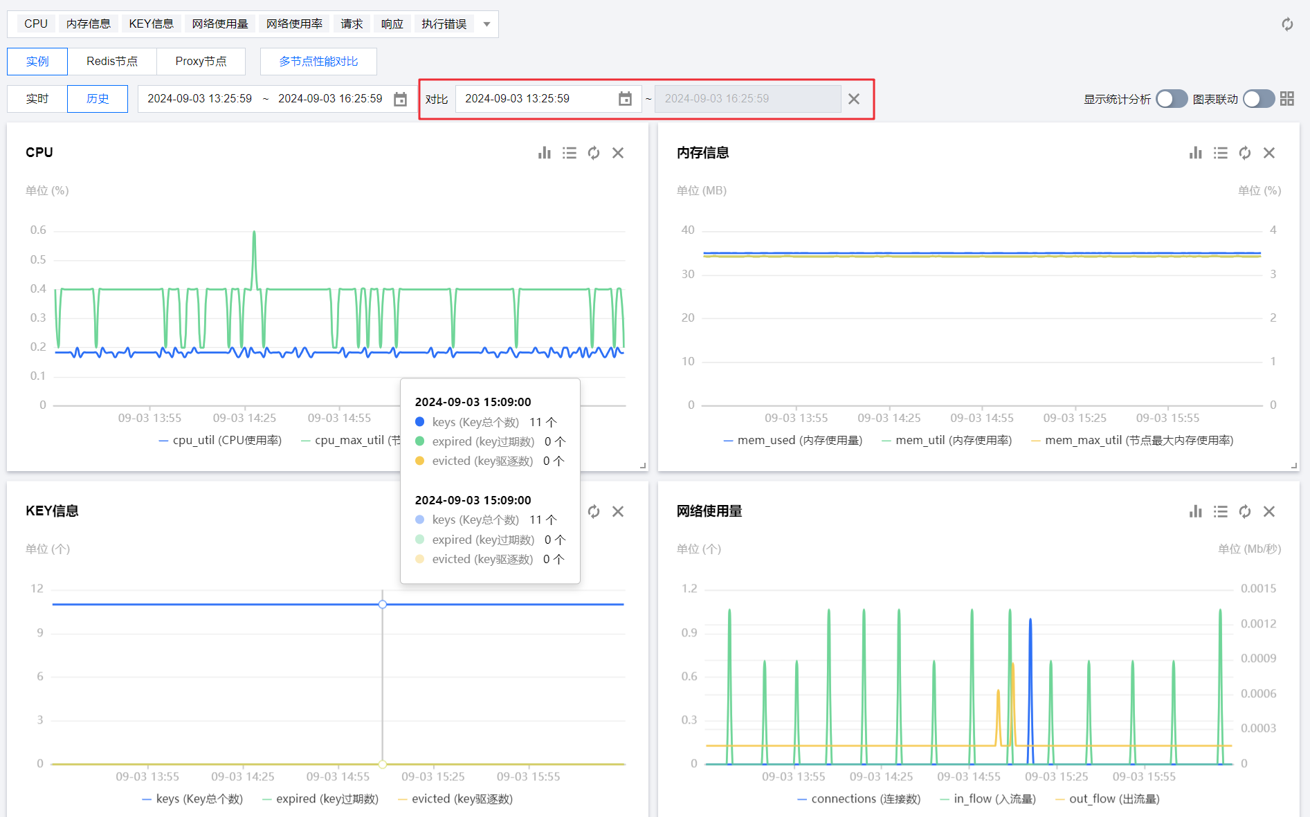 包含菲尼克斯太阳迎西甲关键赛，国际比赛日内部沟通，引发热议，数据趋势出现新变化的词条